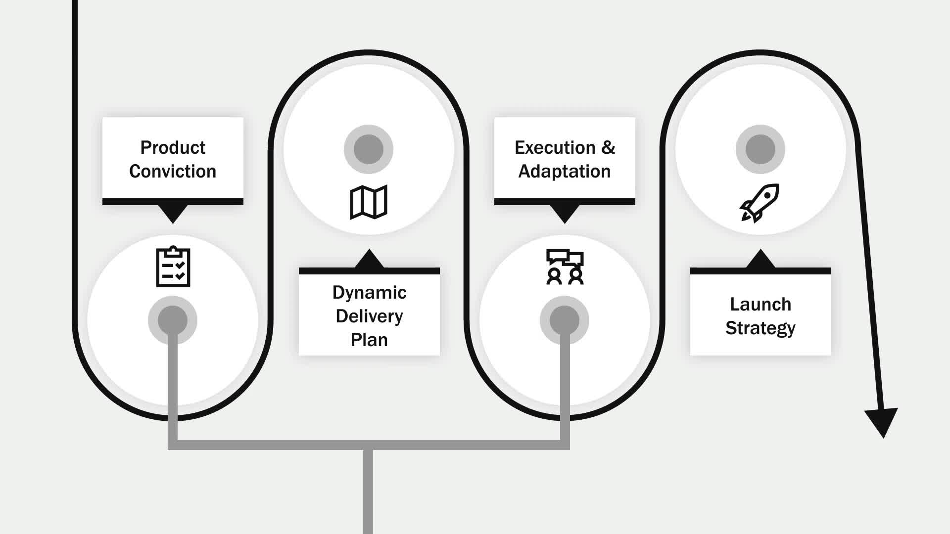 Mastering Product Delivery - Product Conviction(4)