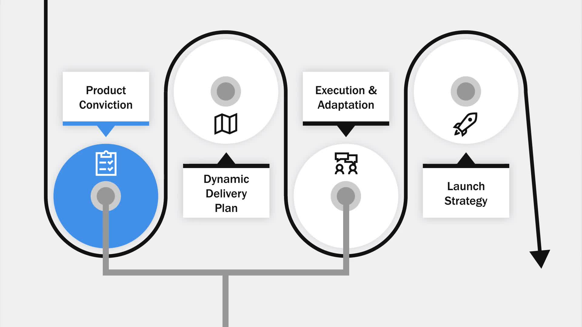 Mastering Product Delivery - Product Conviction(3)