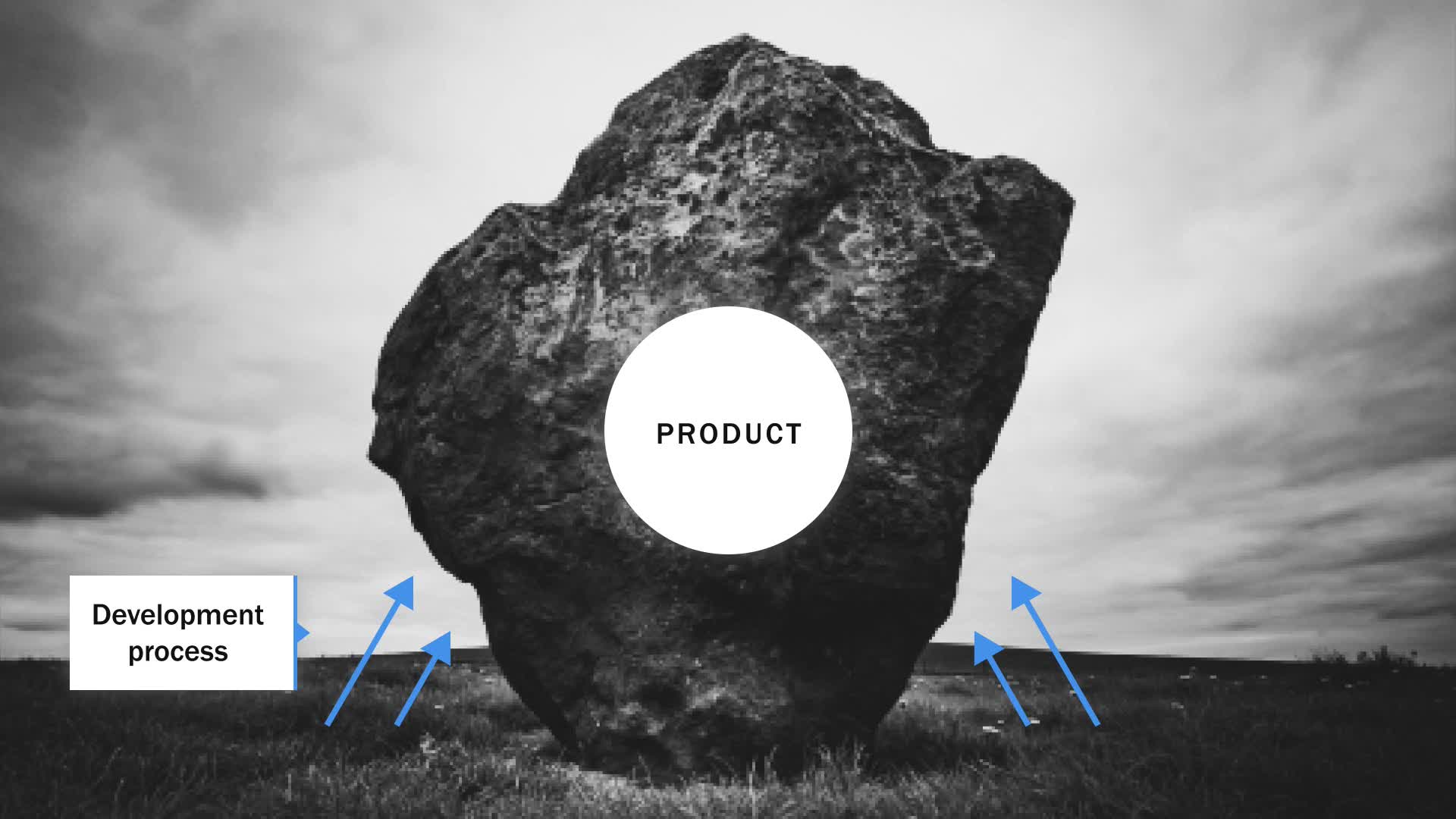 Mastering Product Delivery - Dynamic Delivery Plans(3)