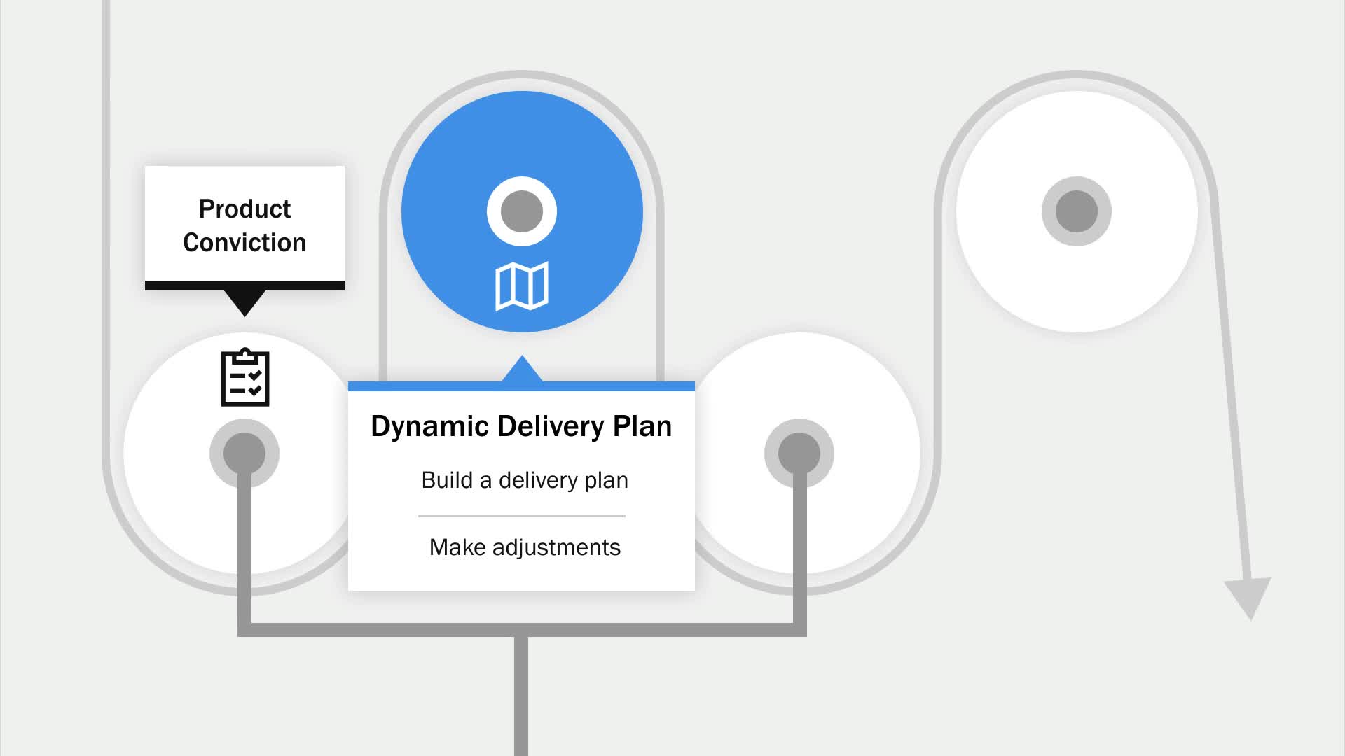 Mastering Product Delivery - Dynamic Delivery Plans(5)