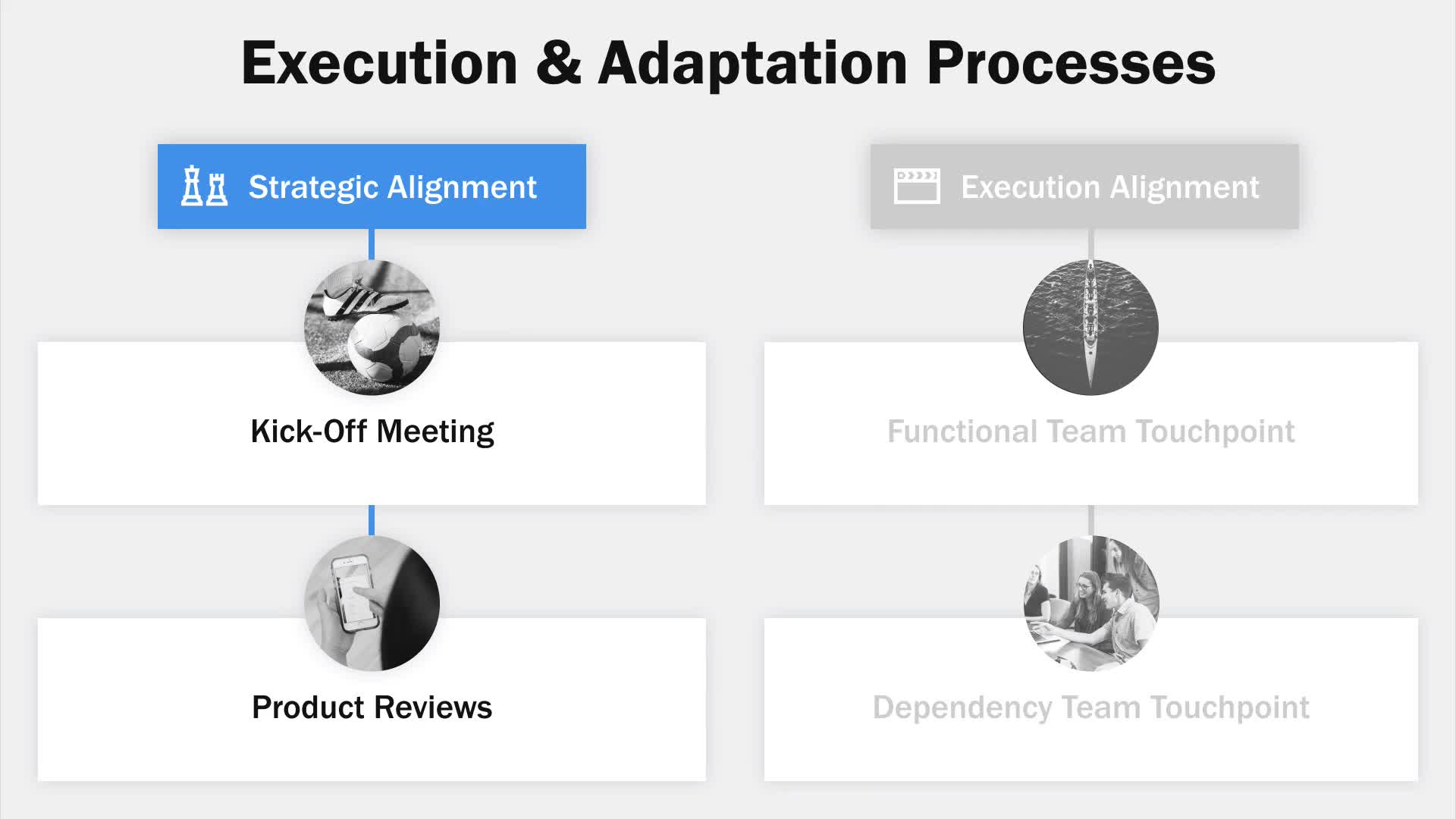Mastering Product Delivery - Execution And Adaptation(7)