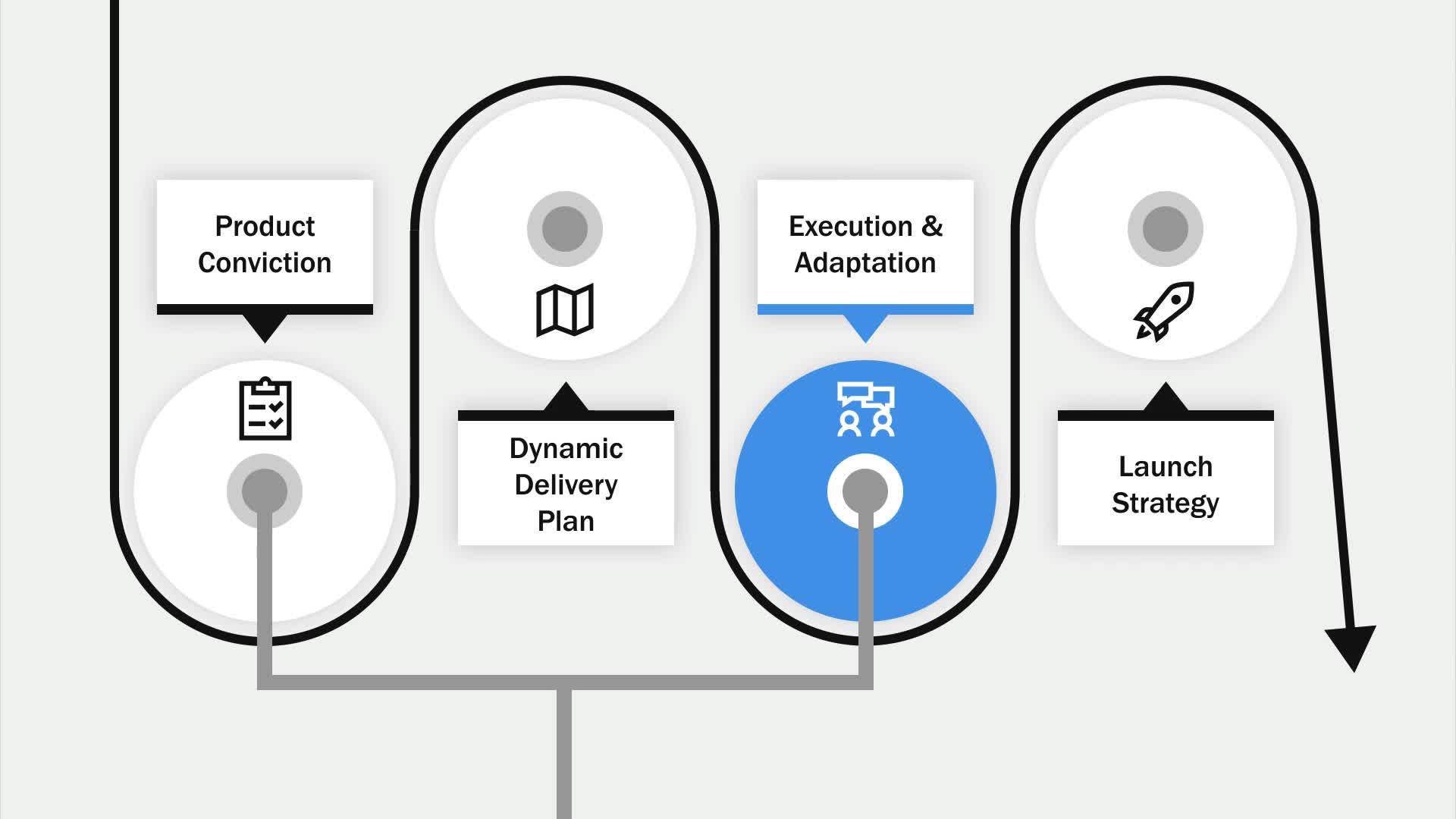 Mastering Product Delivery - Execution And Adaptation(5)