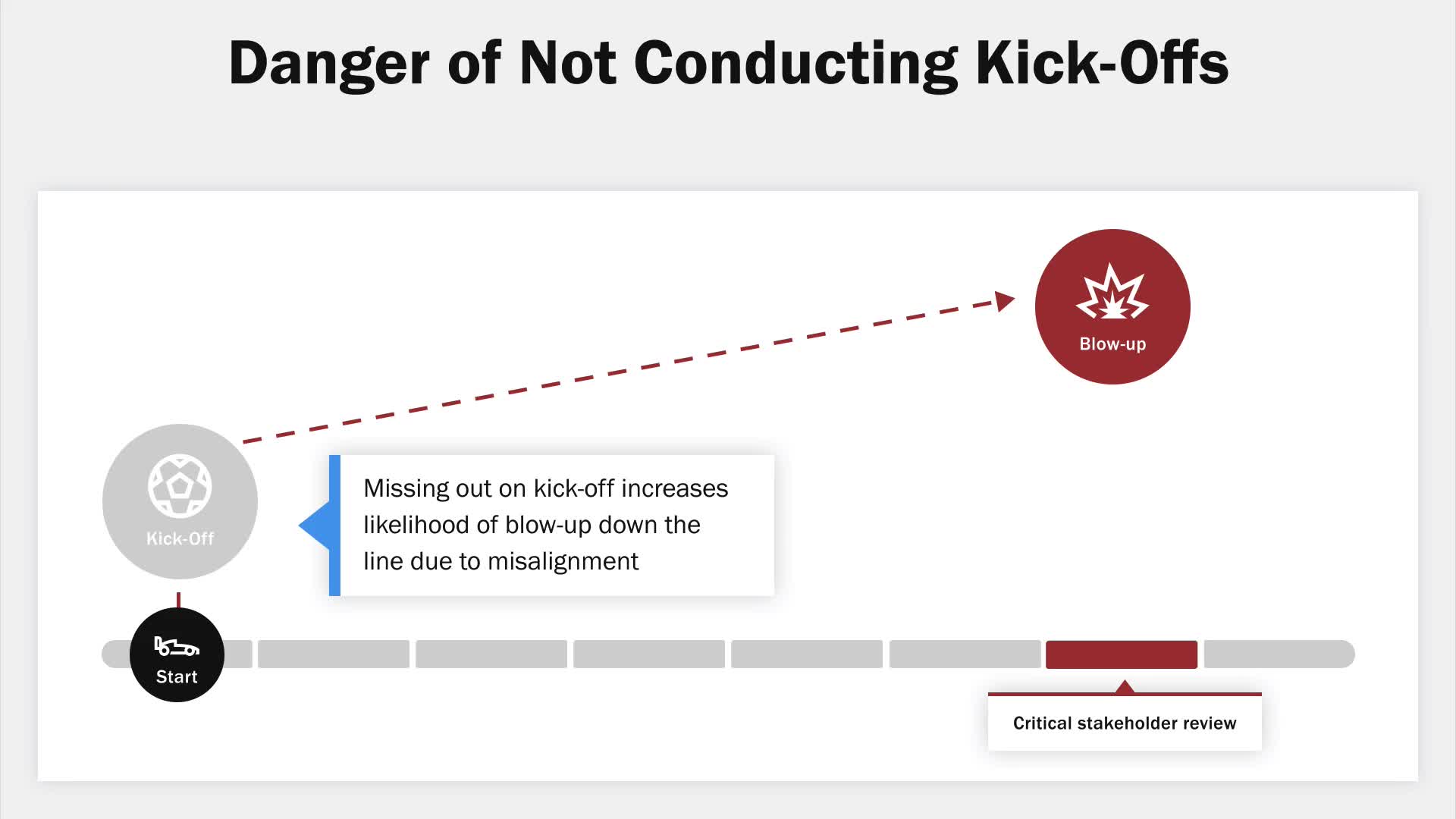 Mastering Product Delivery - Execution And Adaptation(4)