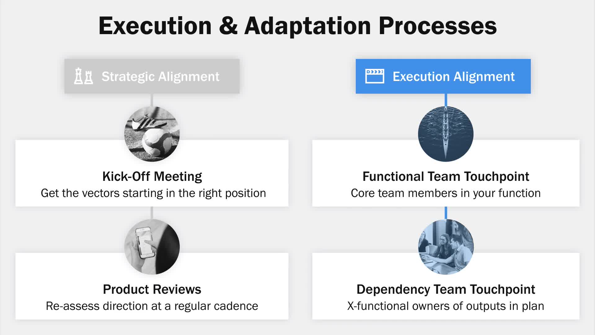 Mastering Product Delivery - Execution And Adaptation(9)