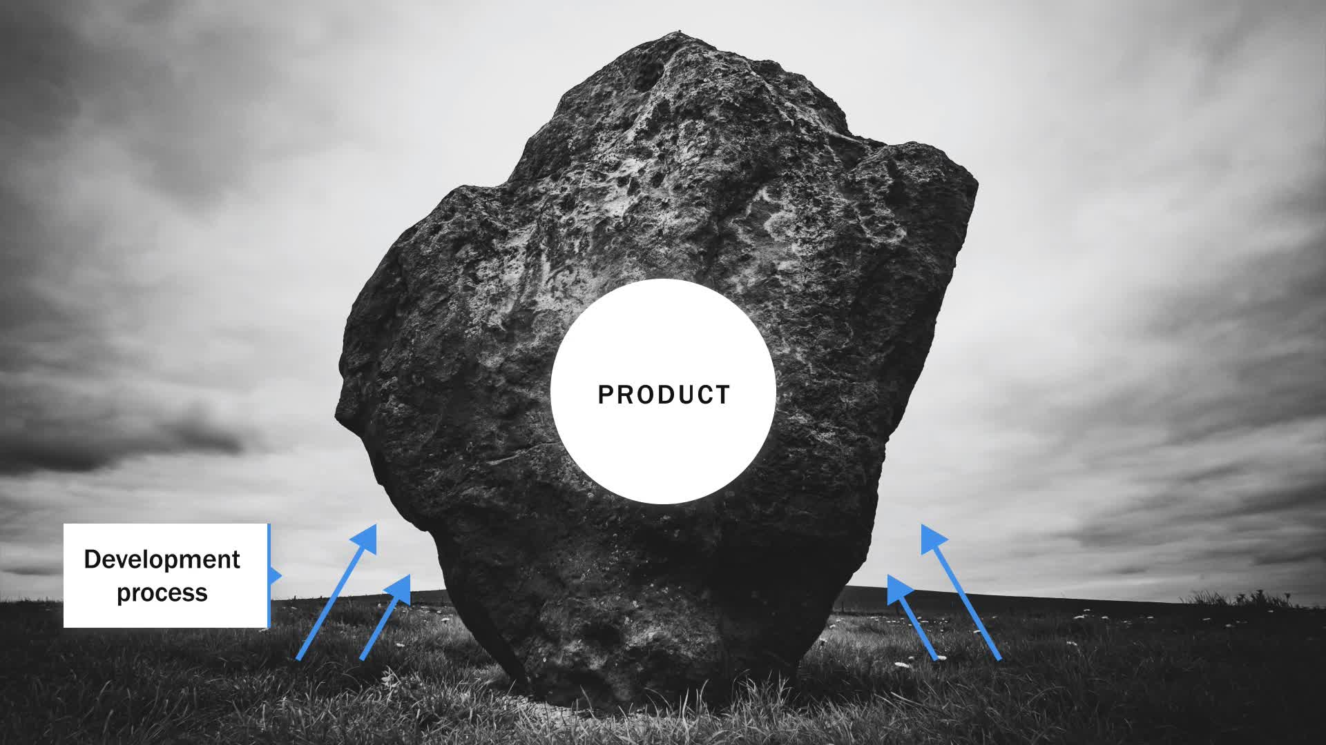 Mastering Product Delivery - Execution And Adaptation(2)