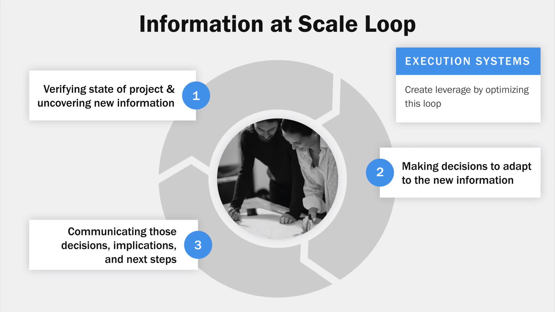 Mastering Product Delivery - Execution And Adaptation(8)