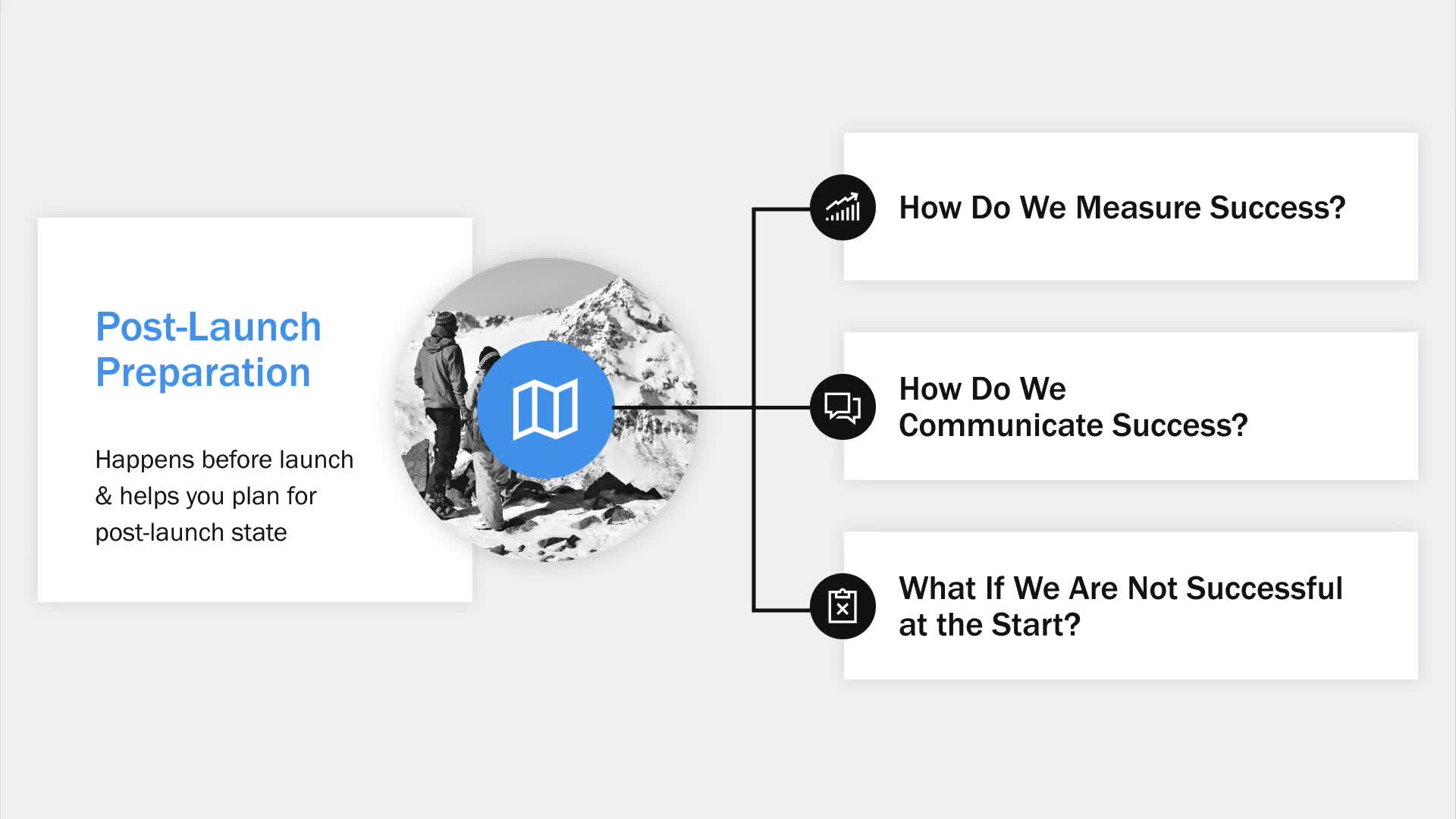Mastering Product Delivery - Launch Strategy(6)