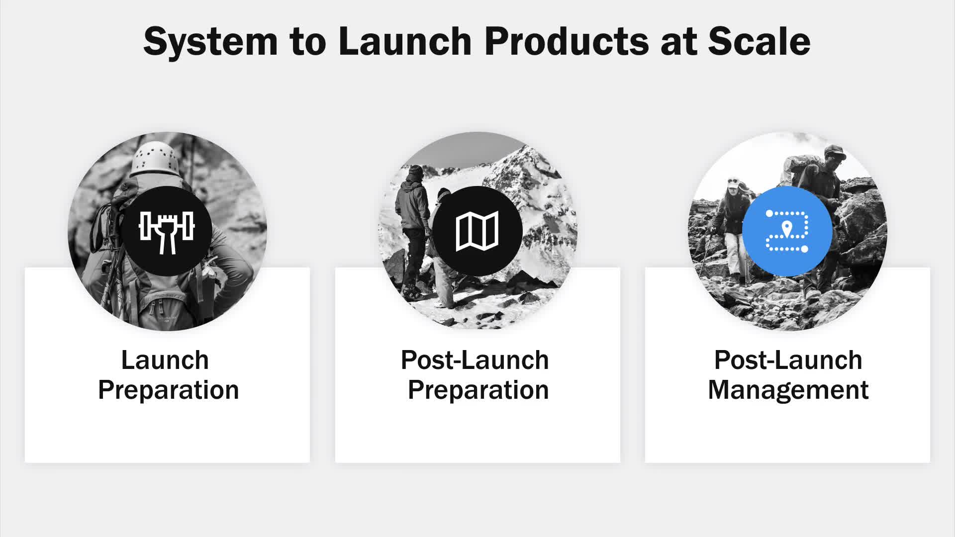 Mastering Product Delivery - Launch Strategy(4)