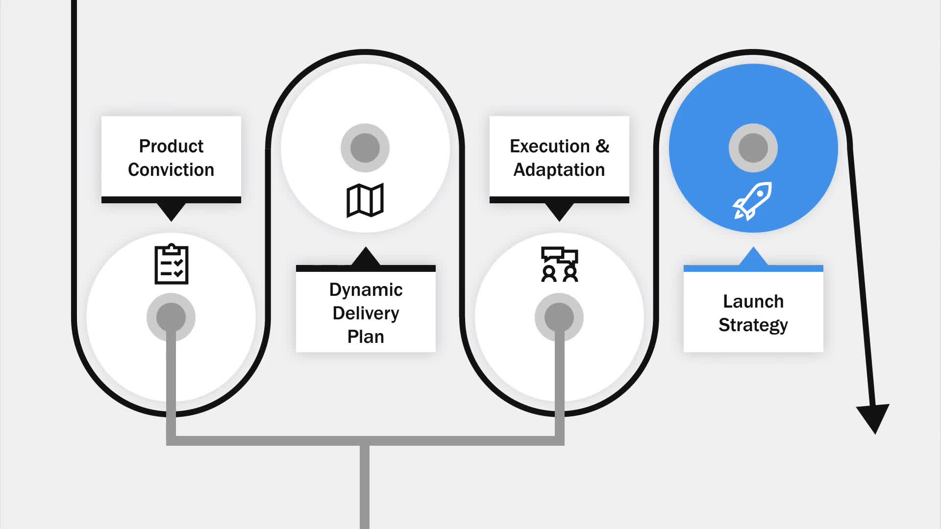 Mastering Product Delivery - Launch Strategy(3)