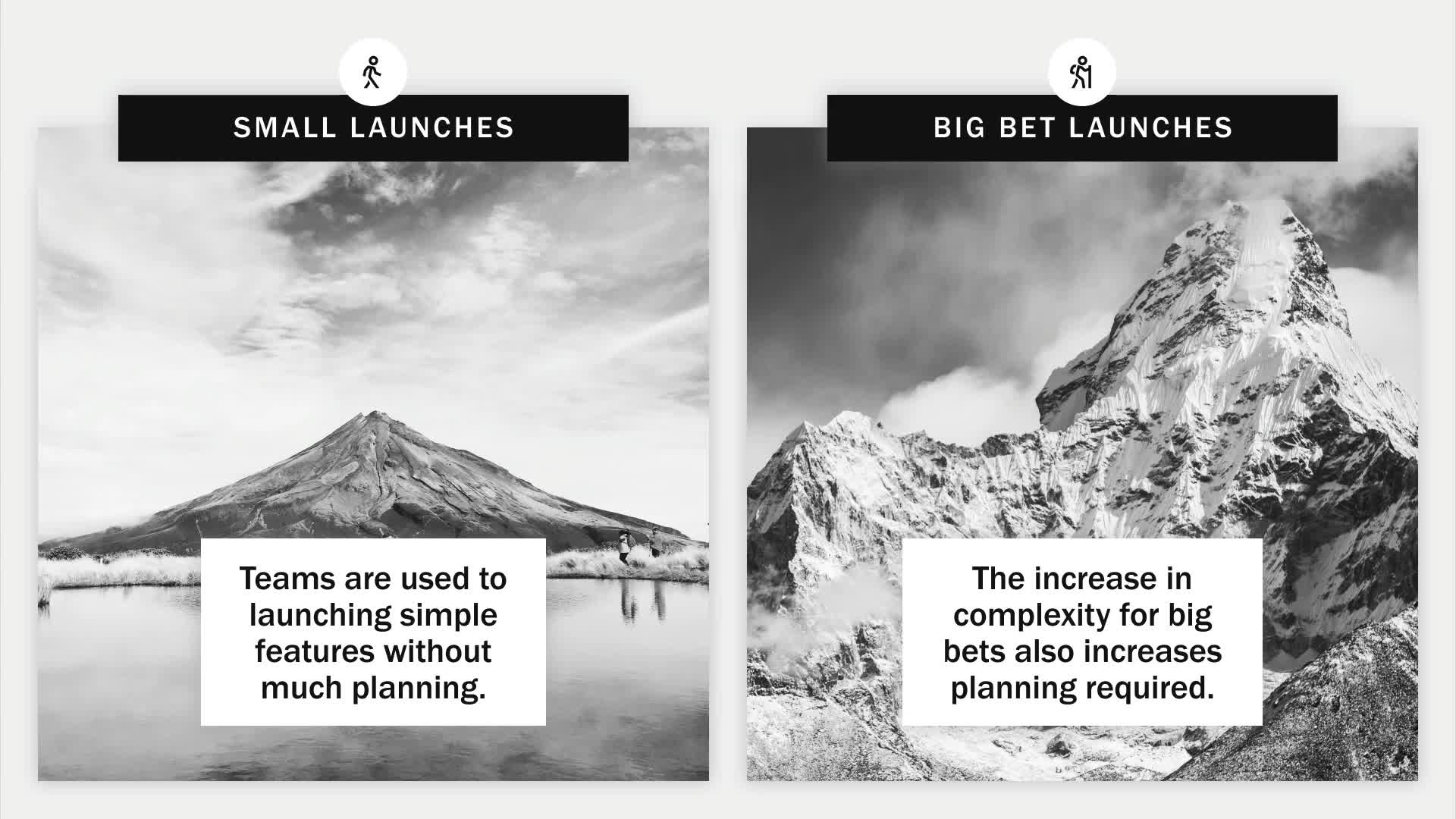 Mastering Product Delivery - Launch Strategy(2)
