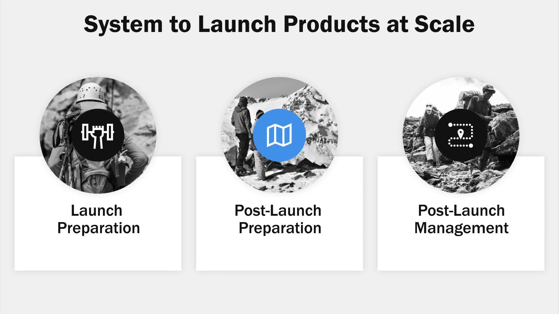 Mastering Product Delivery - Launch Strategy(1)