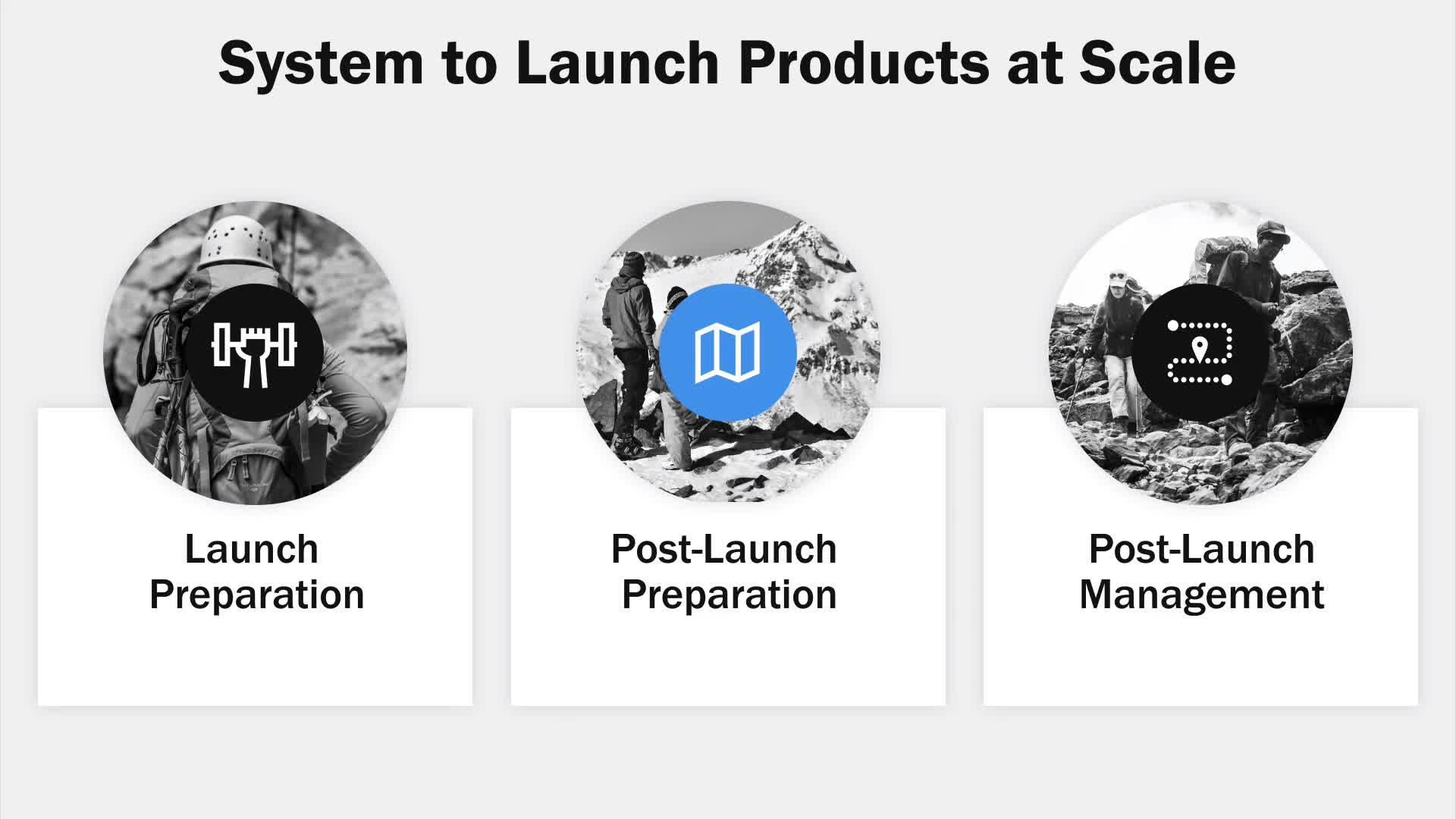 Mastering Product Delivery - Launch Strategy(9)