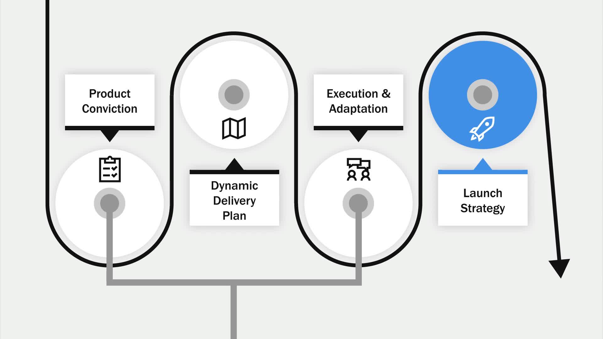 Mastering Product Delivery - Launch Strategy(7)