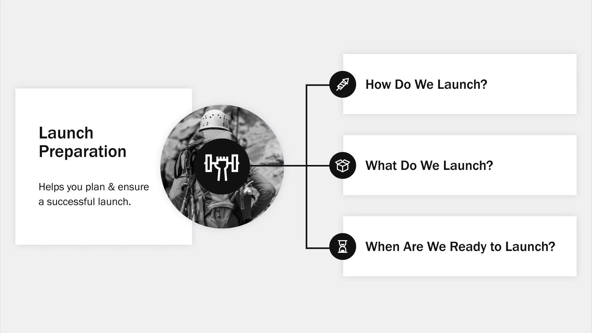 Mastering Product Delivery - Launch Strategy(8)