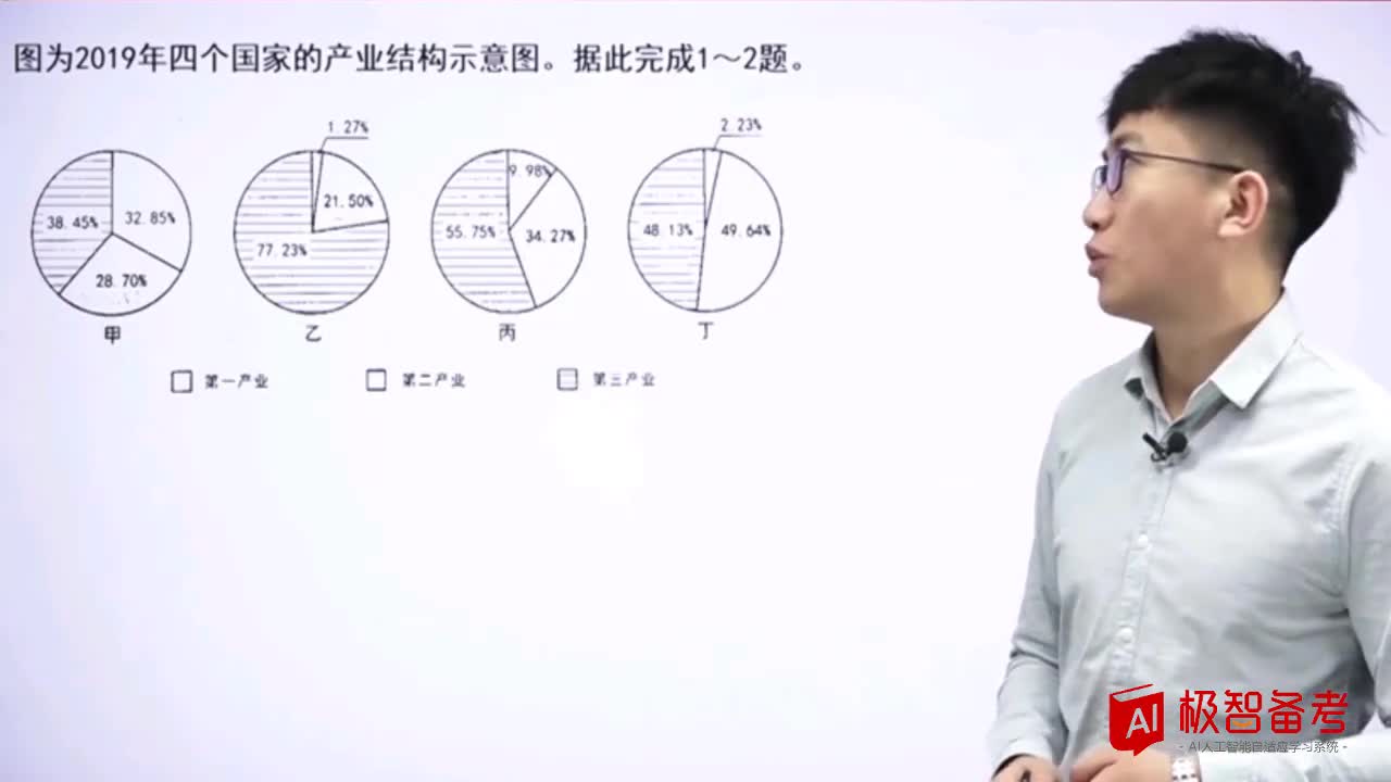 第1页_区域产业发展综合考查02【6462】