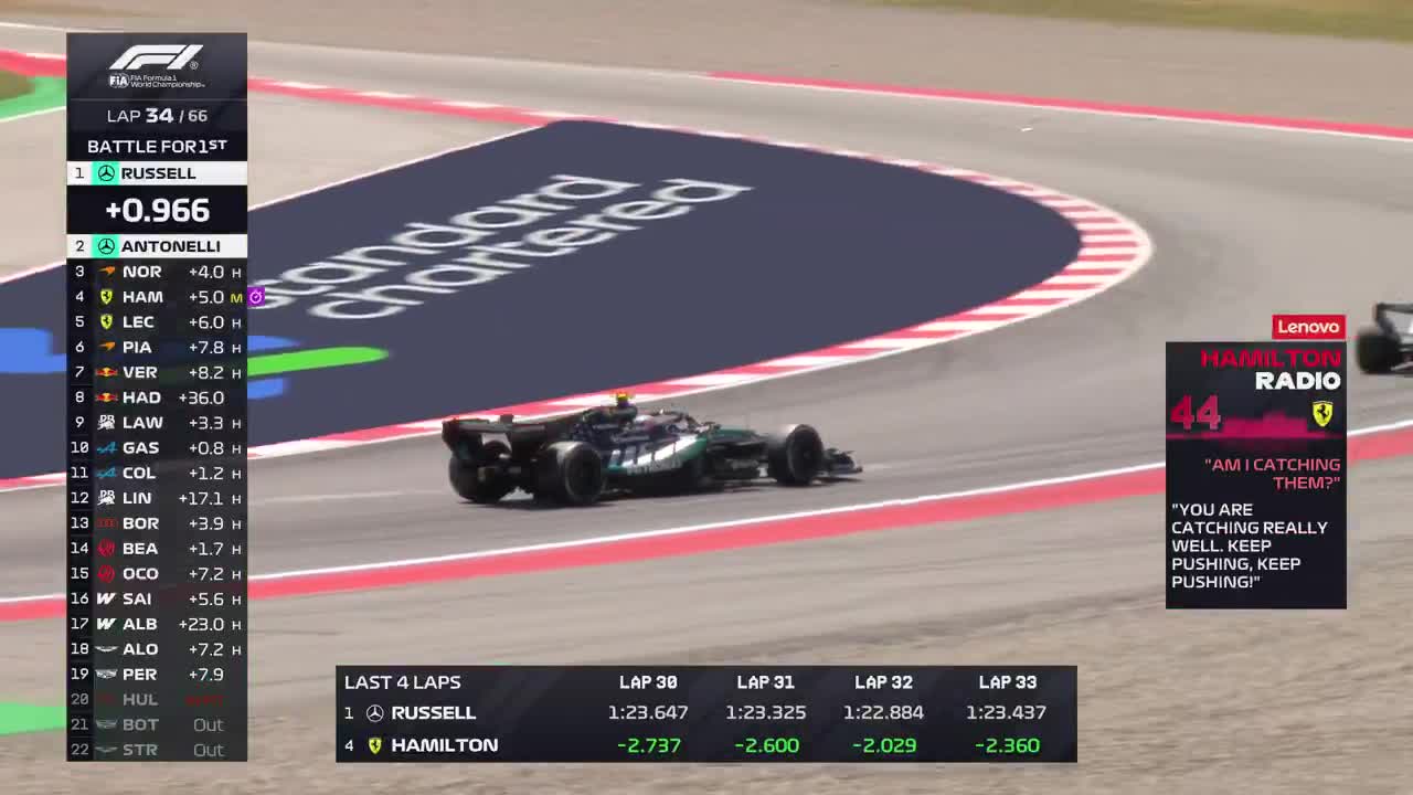 Lewis' Lap 34 Radio After an Incredible Medium-Tyre Stint