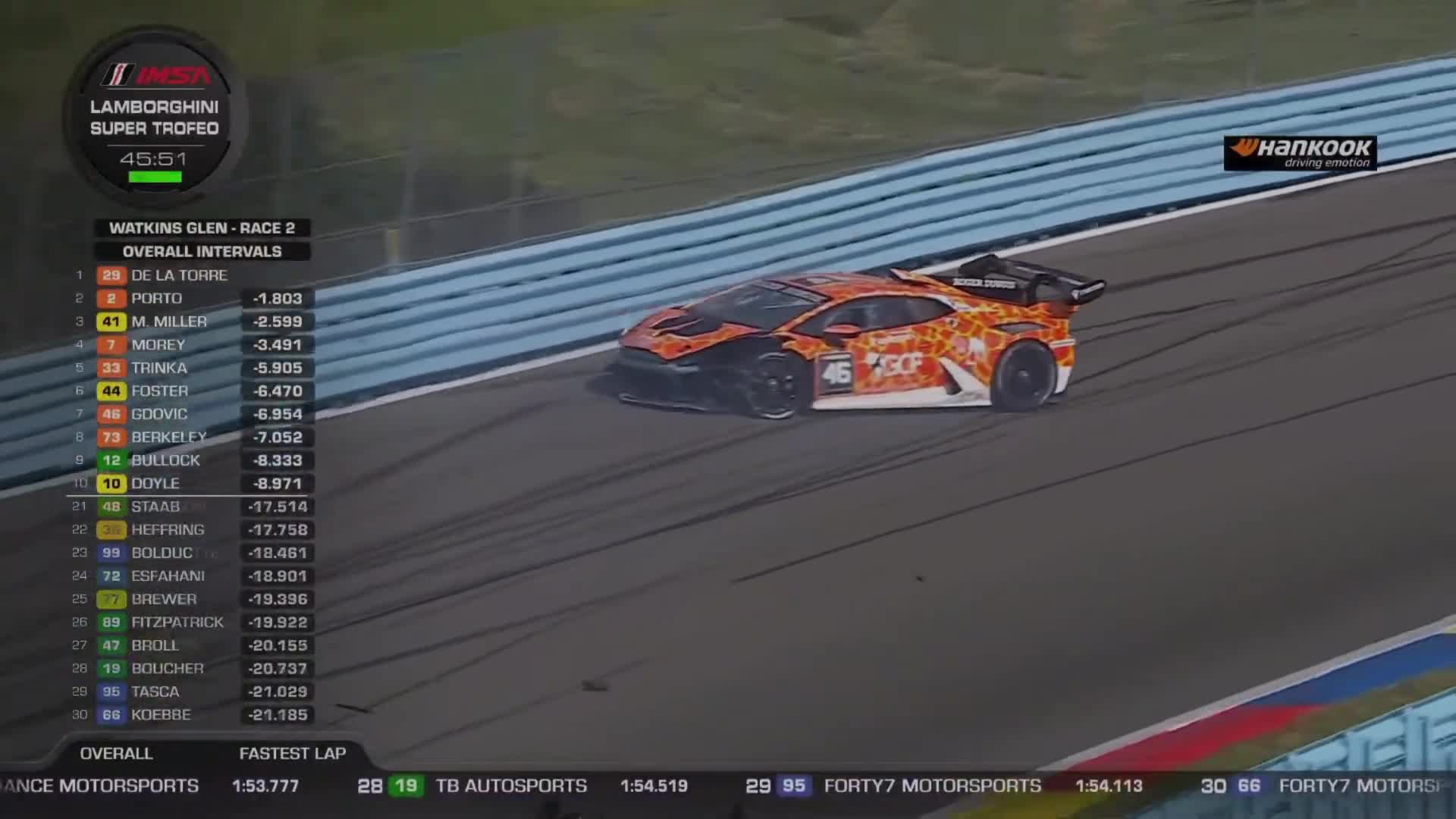 Horrible crash during race 2 of Lamborghini Super Trofeo series at Watkins Glen