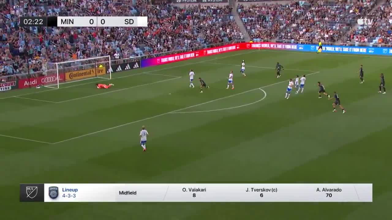 Minnesota United1 - 0San Diego FC