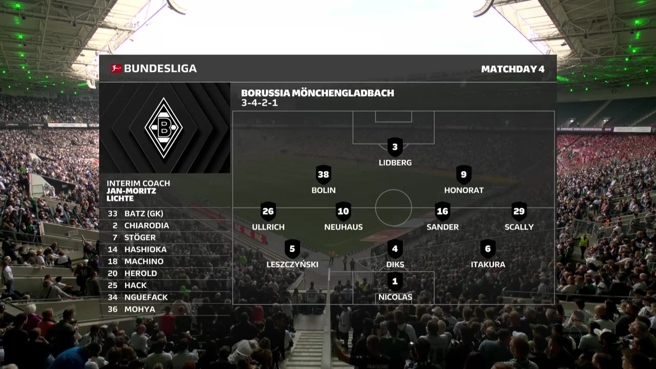 Borussia Mönchengladbach vs Mainz Highlights - September 19 2026