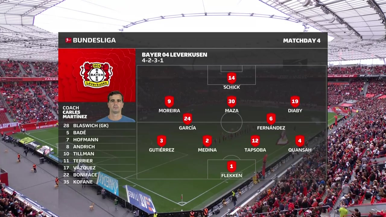 Bayer Leverkusen vs RB Leipzig Highlights - September 20 2026