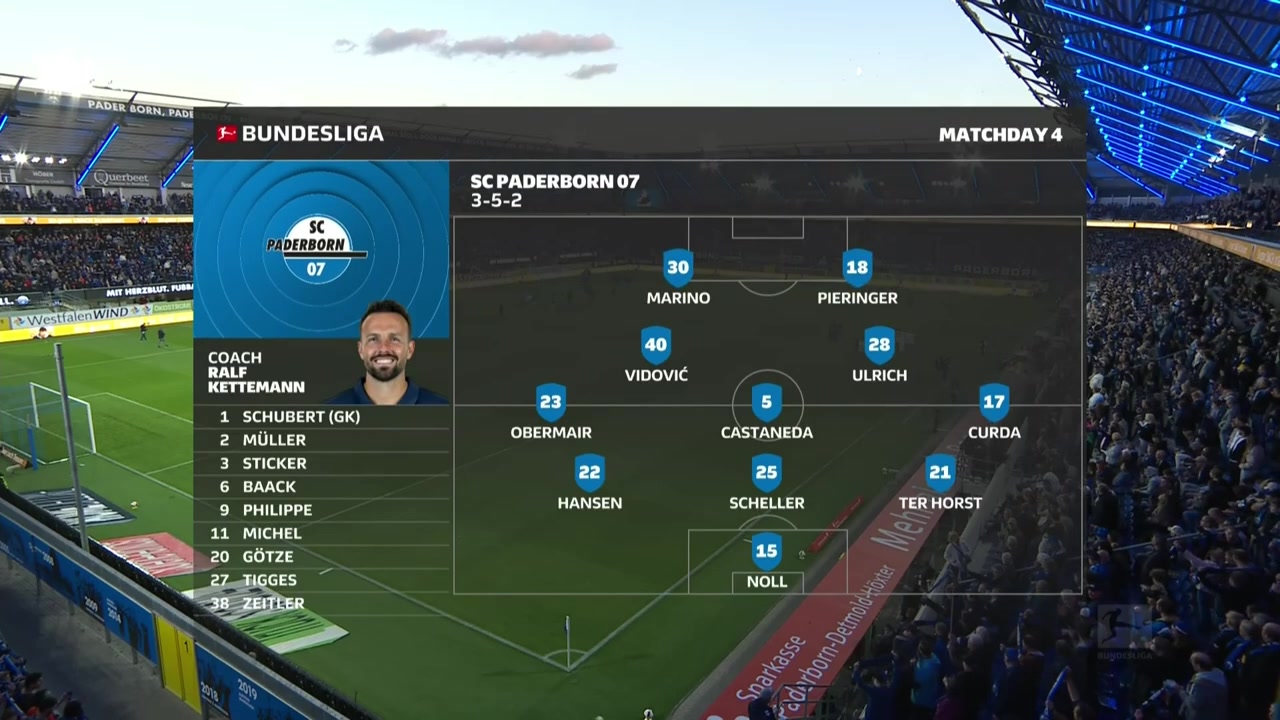 SC Paderborn 07 vs TSG Hoffenheim Highlights - September 20 2026